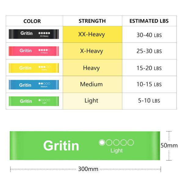 Gritin Weerstandsbanden, [Set van 5] Huidvriendelijke weerstand Fitness Oefenlusbanden met 5 verschillende weerstandsniveaus - Inclusief draagtas - Ideaal voor thuis, sportschool, yoga, training - Image 4